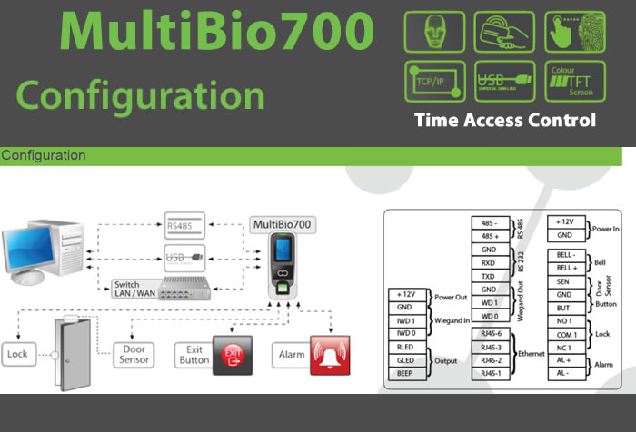 MULTI BIOMETRIC 700 FINGERPRINT & FACIAL READER DEVICE